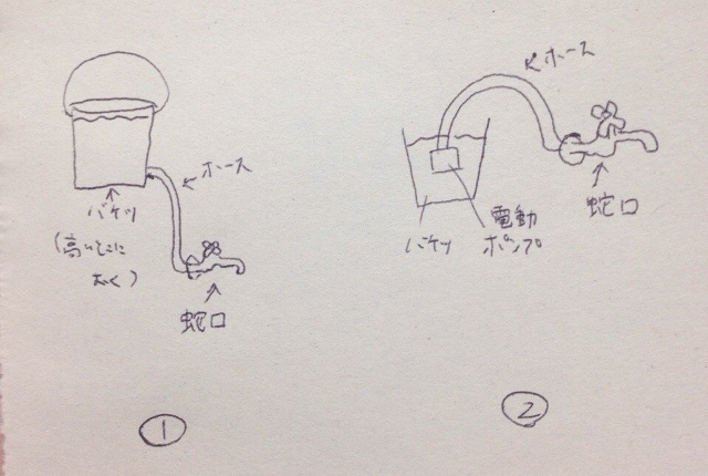 マンスーンが書いた設計図