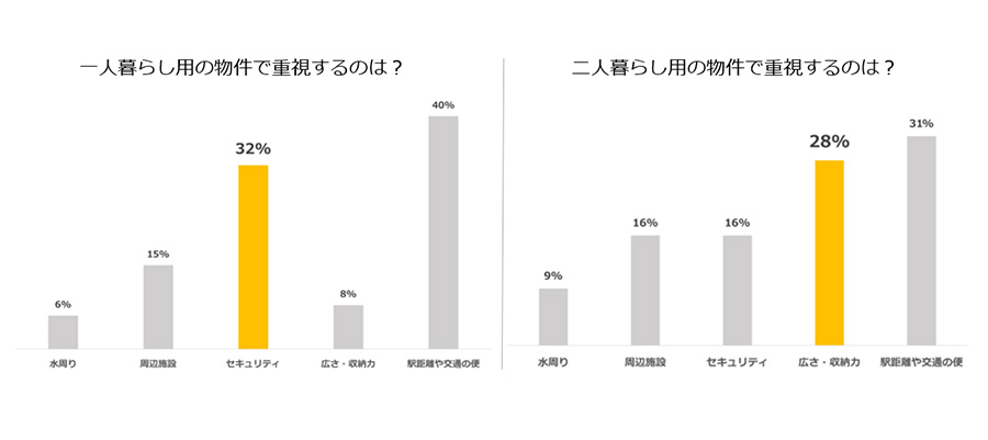 アンケート比較