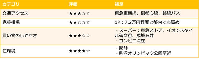評価
