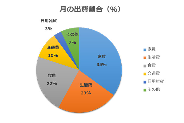 おかね